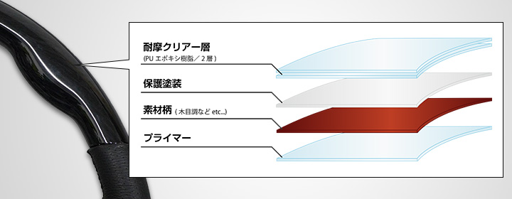 高耐熱で割れにも強い5層構造